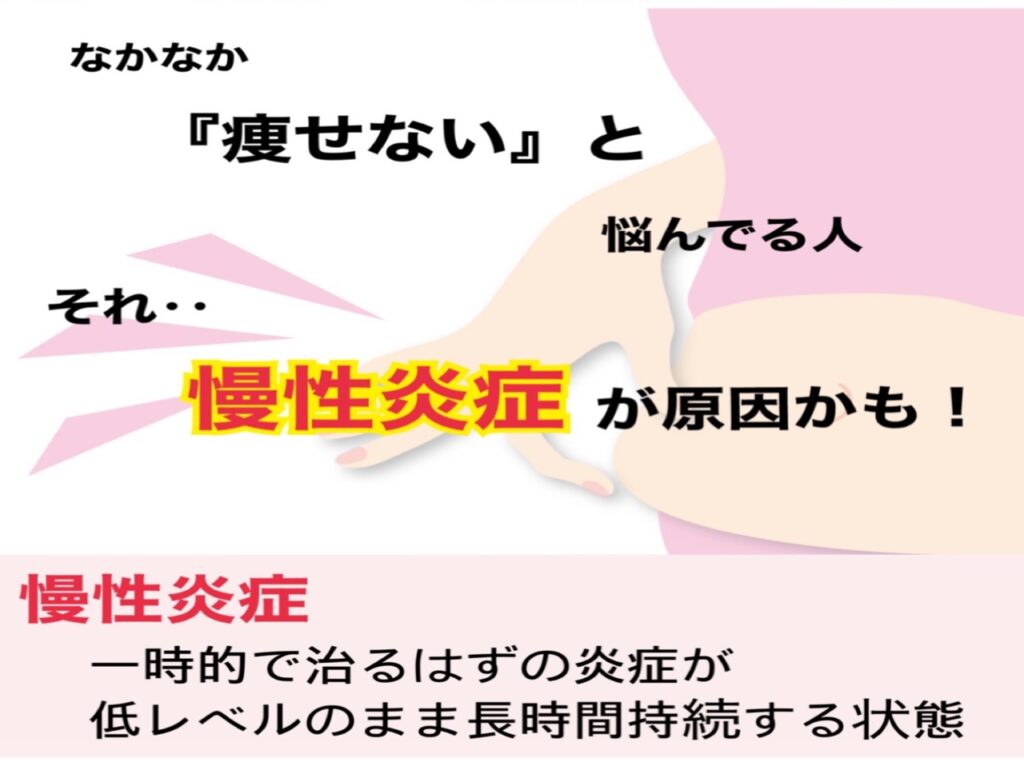 ～なかなか痩せないって悩んでいる人～